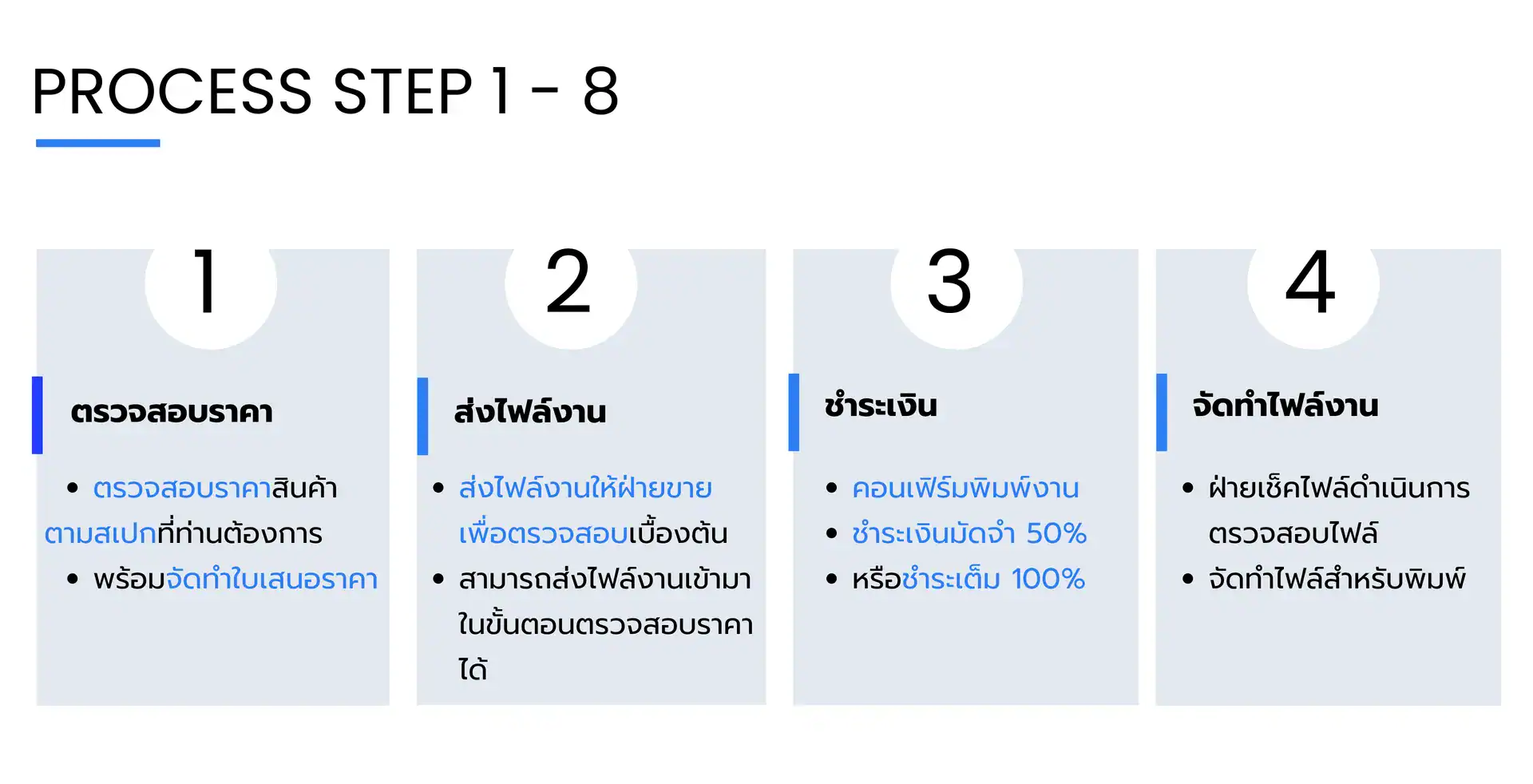 ขั้นตอนการผลิตงาน(1)