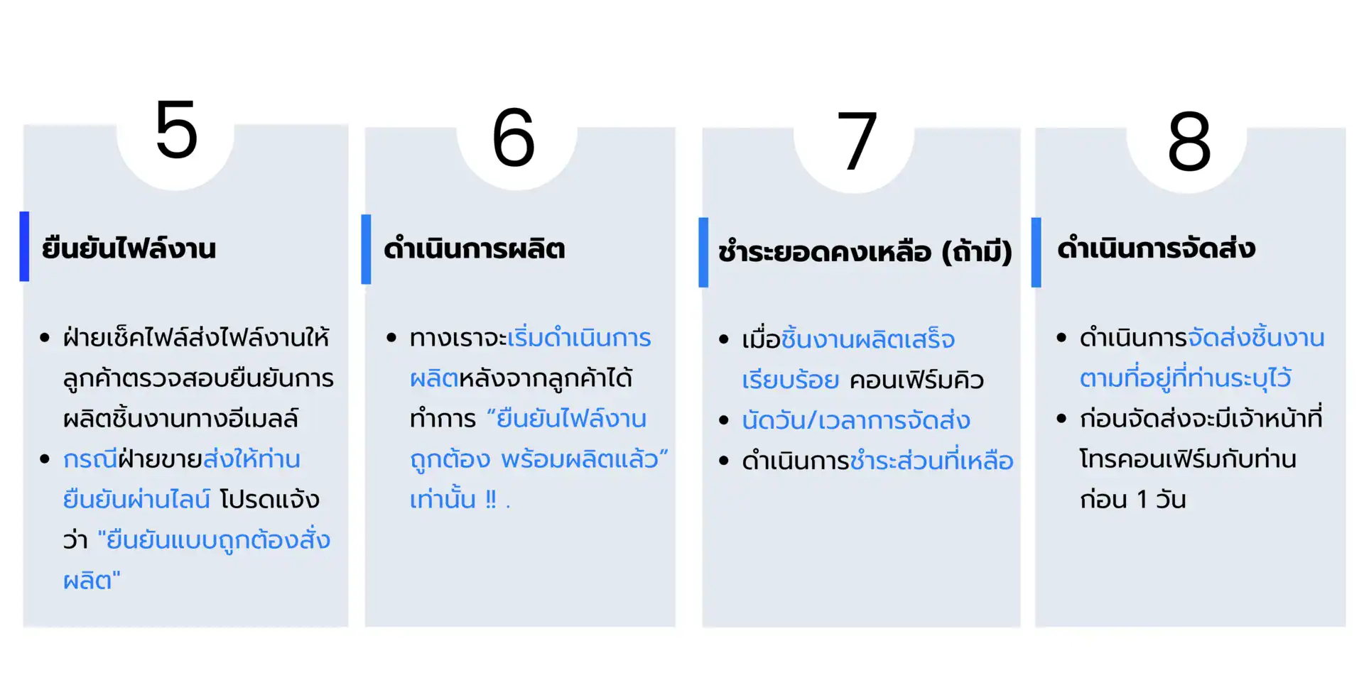 ขั้นตอนการผลิตงาน5-8